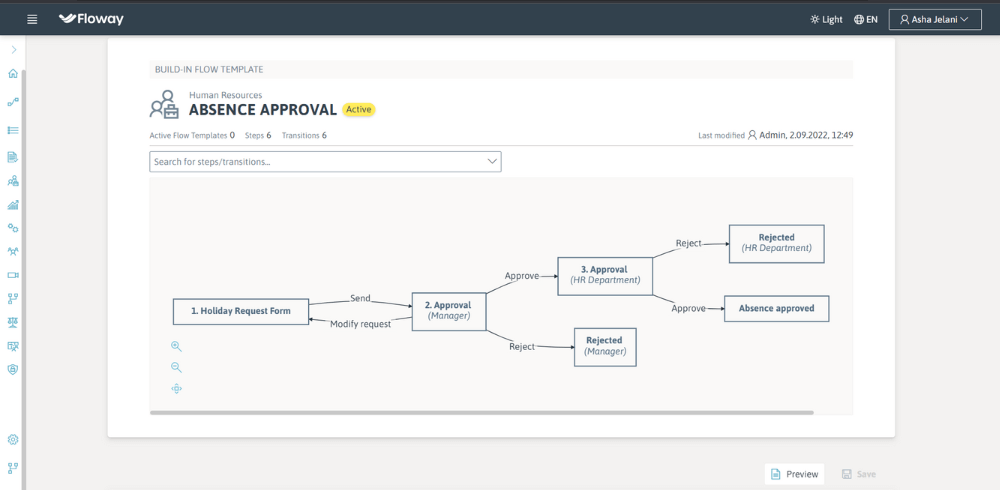 Floway - Workflow Automation - Process tree