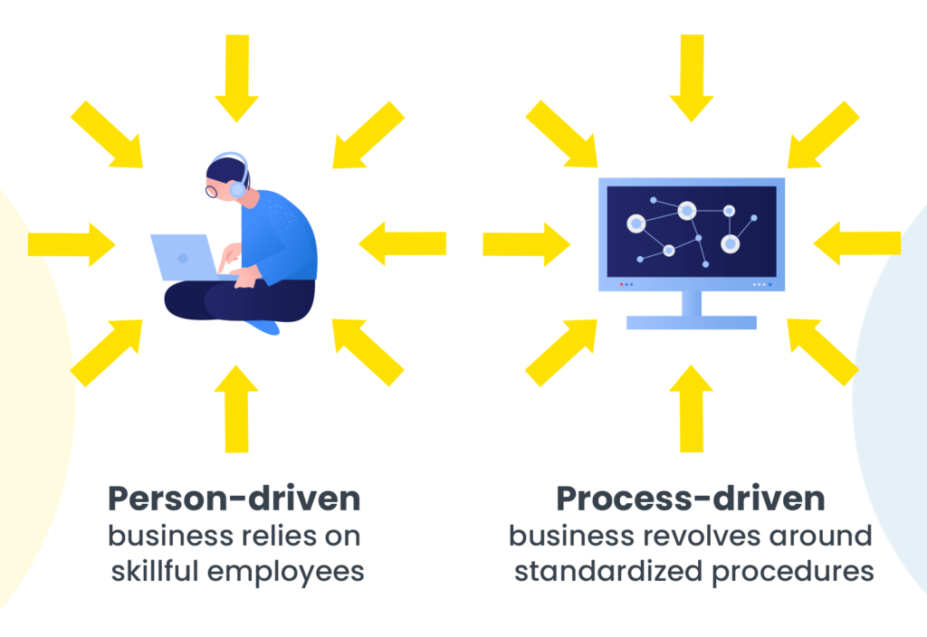 Person Driven Vs Process Driven Business Management Guide